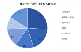 2024年中国进出口贸易产品行业市场现状及行业发展趋势(图6)