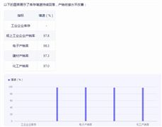2024年中国进出口贸易产品行业市场现状及行业发展趋势(图7)