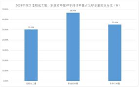2024年中国进出口贸易产品行业市场现状及行业发展趋势(图8)