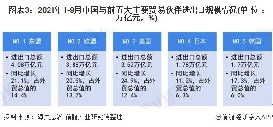 2022年中国对外贸易行业进出口现状及发展趋势分析电商平台成为拓展外贸市场主要方式(图3)