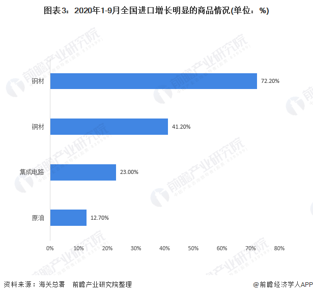 2020年中国对外贸易行业进出口现状与趋势分析累计出口总值仍实现正增长(图3)