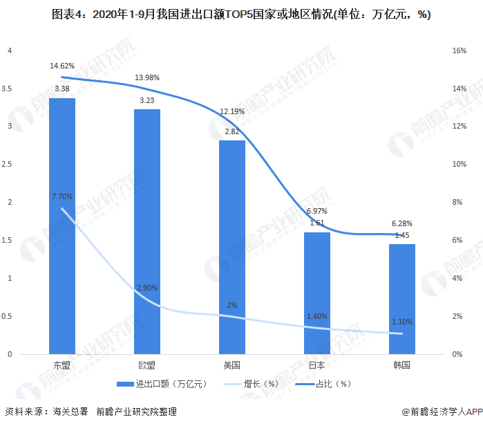2020年中国对外贸易行业进出口现状与趋势分析累计出口总值仍实现正增长(图4)