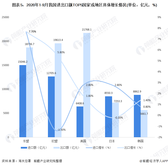 2020年中国对外贸易行业进出口现状与趋势分析累计出口总值仍实现正增长(图5)