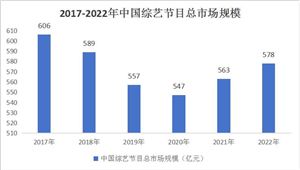 2024干散货船市场供需情况与市场发展前景趋势(图3)
