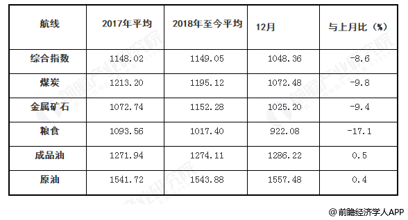 目前散货船运行业还比较原始未来行业发展将走向何处？(图2)