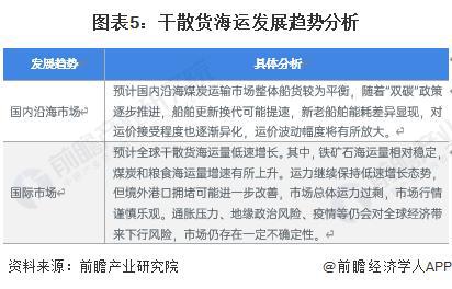 九游会J9：【前瞻分析】2023-2028年中国海运行业竞争格局及前景分析(图5)