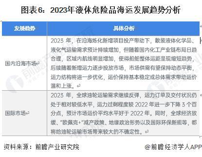九游会J9：【前瞻分析】2023-2028年中国海运行业竞争格局及前景分析(图6)