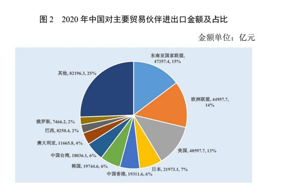九游会J9:中国对外贸易形势报告:2020年中国货物进出口总额322万亿元人民币(图2)