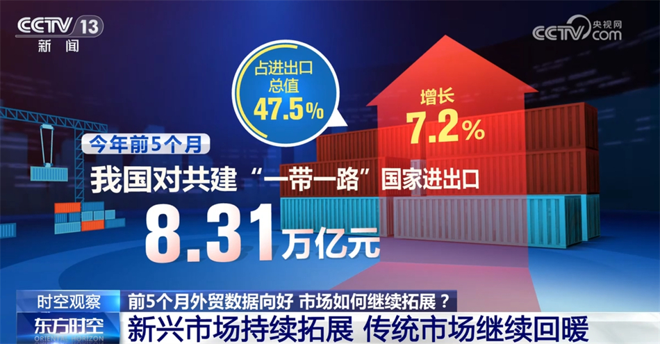 前5个月我国外贸进出口呈现“两超三好”特点市场如何进一步发力？(图12)