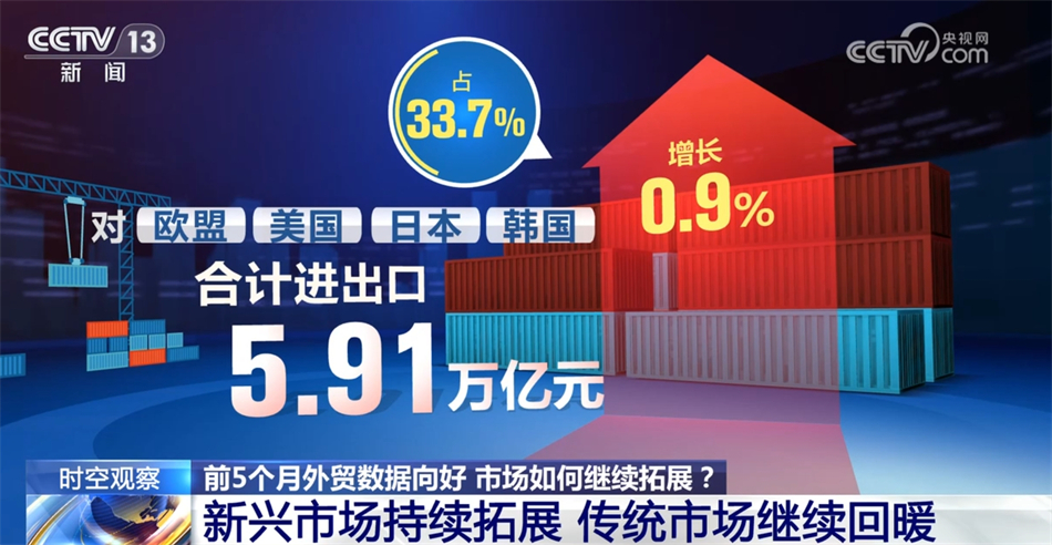 前5个月我国外贸进出口呈现“两超三好”特点市场如何进一步发力？(图13)