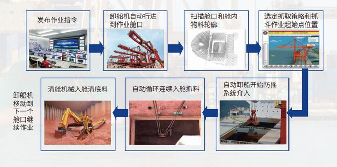 烟台港西港区供应链枢纽型铝土矿码头入选世界一流专业化码头(图3)