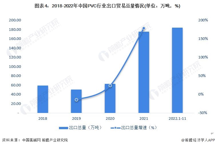 2023年中国PVC行业进出口分析：贸易逆差逐渐回正出口规模不断扩大【组图】(图4)