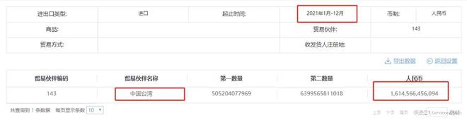 去年中国内地对中国台湾贸易逆差11万亿仅这款商品进口就万亿(图1)
