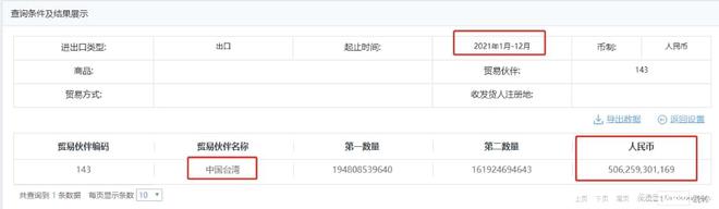去年中国内地对中国台湾贸易逆差11万亿仅这款商品进口就万亿(图2)