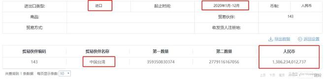 去年中国内地对中国台湾贸易逆差11万亿仅这款商品进口就万亿(图4)