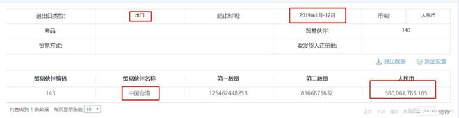 去年中国内地对中国台湾贸易逆差11万亿仅这款商品进口就万亿(图8)