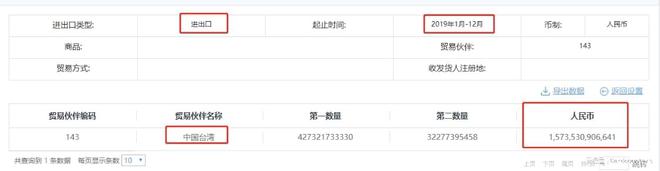 去年中国内地对中国台湾贸易逆差11万亿仅这款商品进口就万亿(图9)