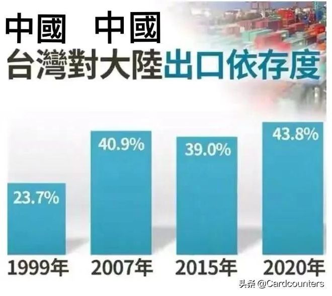 去年中国内地对中国台湾贸易逆差11万亿仅这款商品进口就万亿(图12)