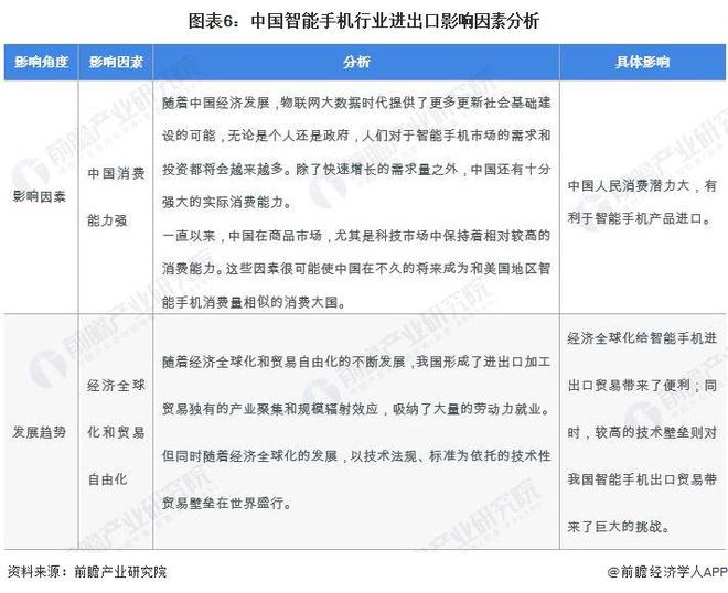 2024年中国智能手机行业进出口市场分析2023年贸易顺差超9500亿元【组图】(图6)
