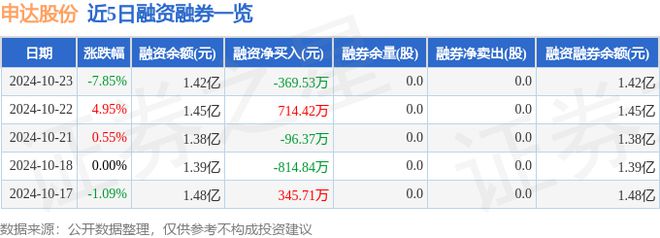 申达股份（600626）10月23日主力资金净卖出530084万元(图2)