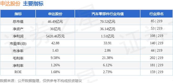 申达股份（600626）10月23日主力资金净卖出530084万元(图3)