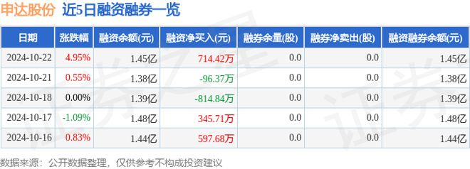 J9九游会：申达股份（600626）10月22日主力资金净买入119732万元(图2)