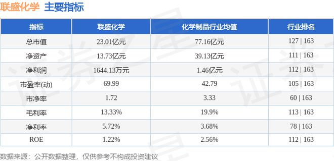 联盛化学（301212）10月22日主力资金净买入2423万元(图3)