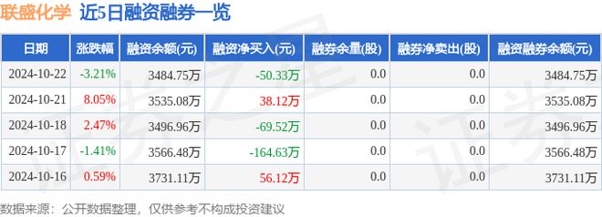 联盛化学（301212）10月22日主力资金净买入2423万元(图2)