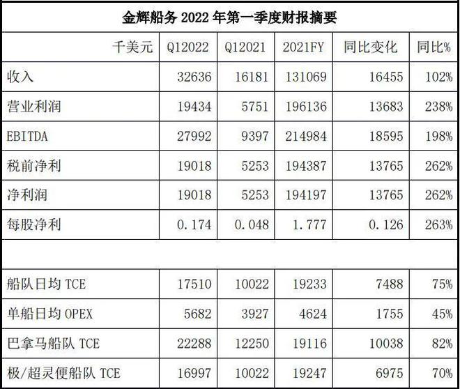 今年的干散货船公司市场表现如何？看完这篇你就懂了(图2)