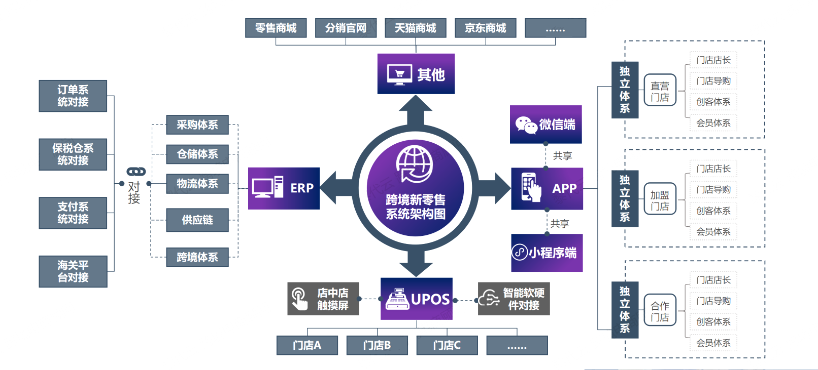 一文读懂进口贸易流程——跨境电商(图7)