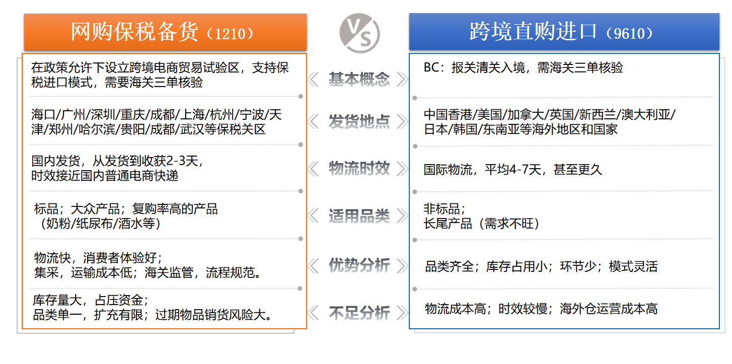 一文读懂进口贸易流程——跨境电商(图5)