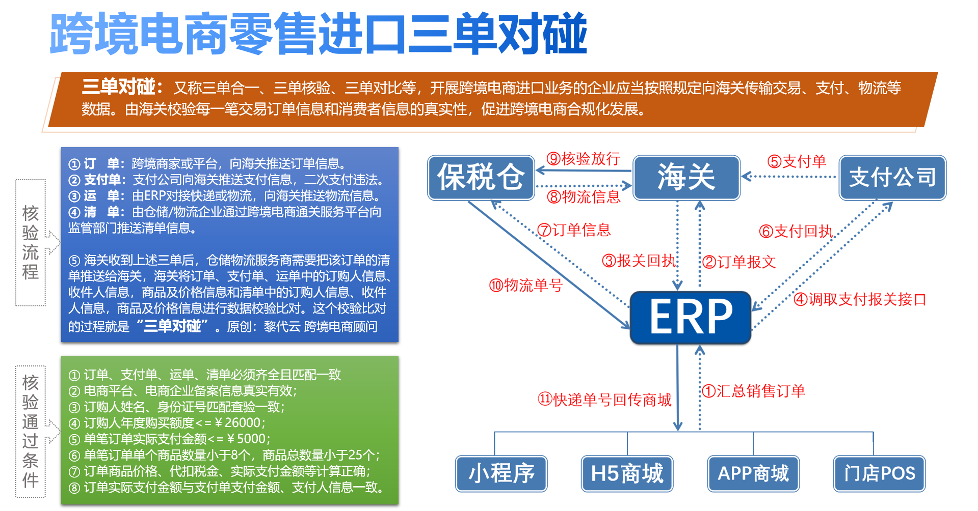 一文读懂进口贸易流程——跨境电商(图6)