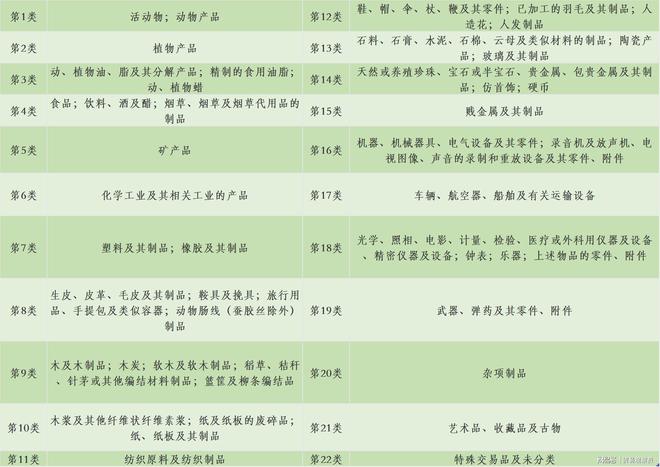 越南对外贸易分析报告(图7)