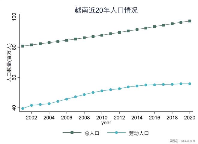 越南对外贸易分析报告(图2)