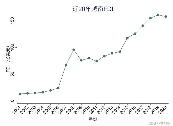 越南对外贸易分析报告(图5)