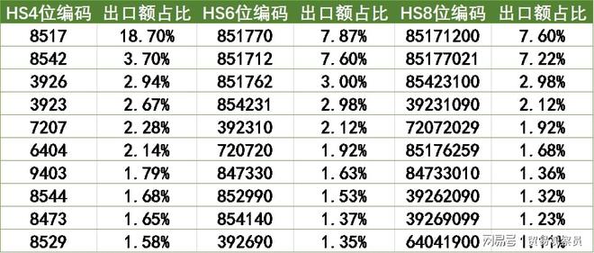 越南对外贸易分析报告(图11)