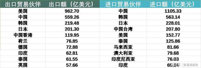 越南对外贸易分析报告(图16)
