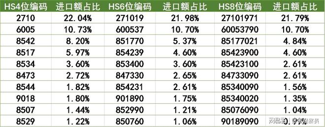 越南对外贸易分析报告(图15)