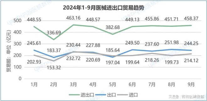 九游会J9:近4000亿!中国医疗器械进出口分析报告(图2)