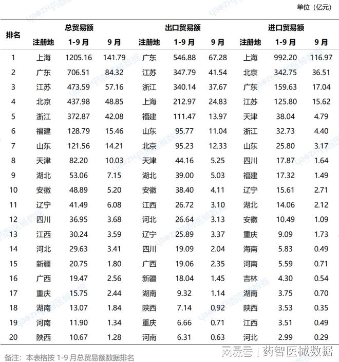 九游会J9:近4000亿!中国医疗器械进出口分析报告(图3)