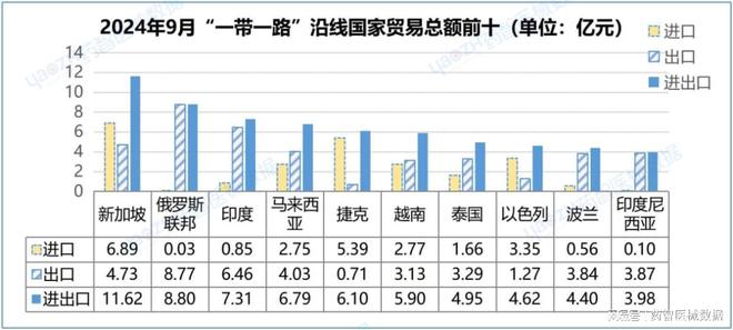 九游会J9:近4000亿!中国医疗器械进出口分析报告(图11)