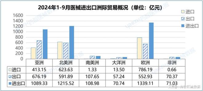 九游会J9:近4000亿!中国医疗器械进出口分析报告(图10)