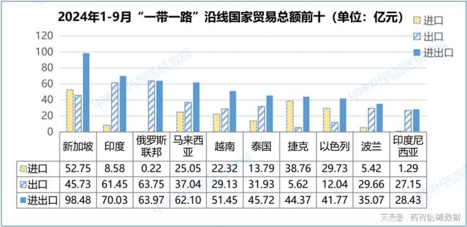 九游会J9:近4000亿!中国医疗器械进出口分析报告(图12)