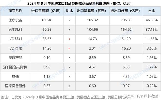 九游会J9:近4000亿!中国医疗器械进出口分析报告(图4)