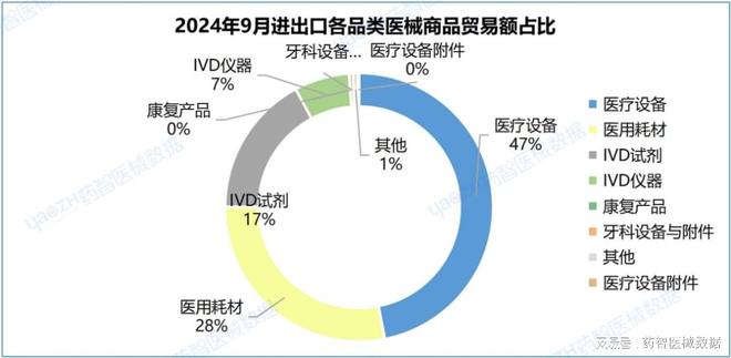 九游会J9:近4000亿!中国医疗器械进出口分析报告(图7)
