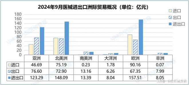 九游会J9:近4000亿!中国医疗器械进出口分析报告(图9)