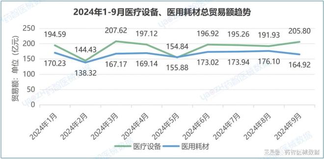 九游会J9:近4000亿!中国医疗器械进出口分析报告(图8)