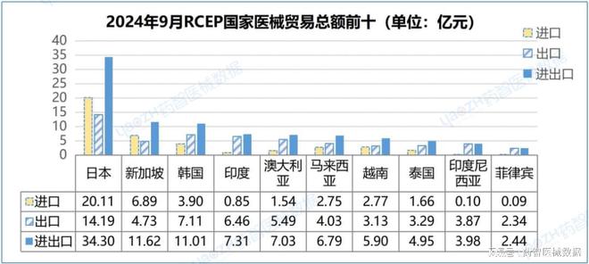 九游会J9:近4000亿!中国医疗器械进出口分析报告(图14)