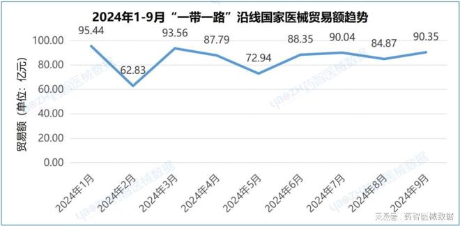 九游会J9:近4000亿!中国医疗器械进出口分析报告(图13)