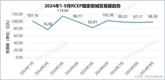 九游会J9:近4000亿!中国医疗器械进出口分析报告(图16)